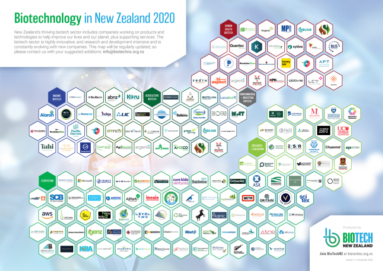 Explore New Zealand's Biotechnology Ecosystem - BIOTechNZ